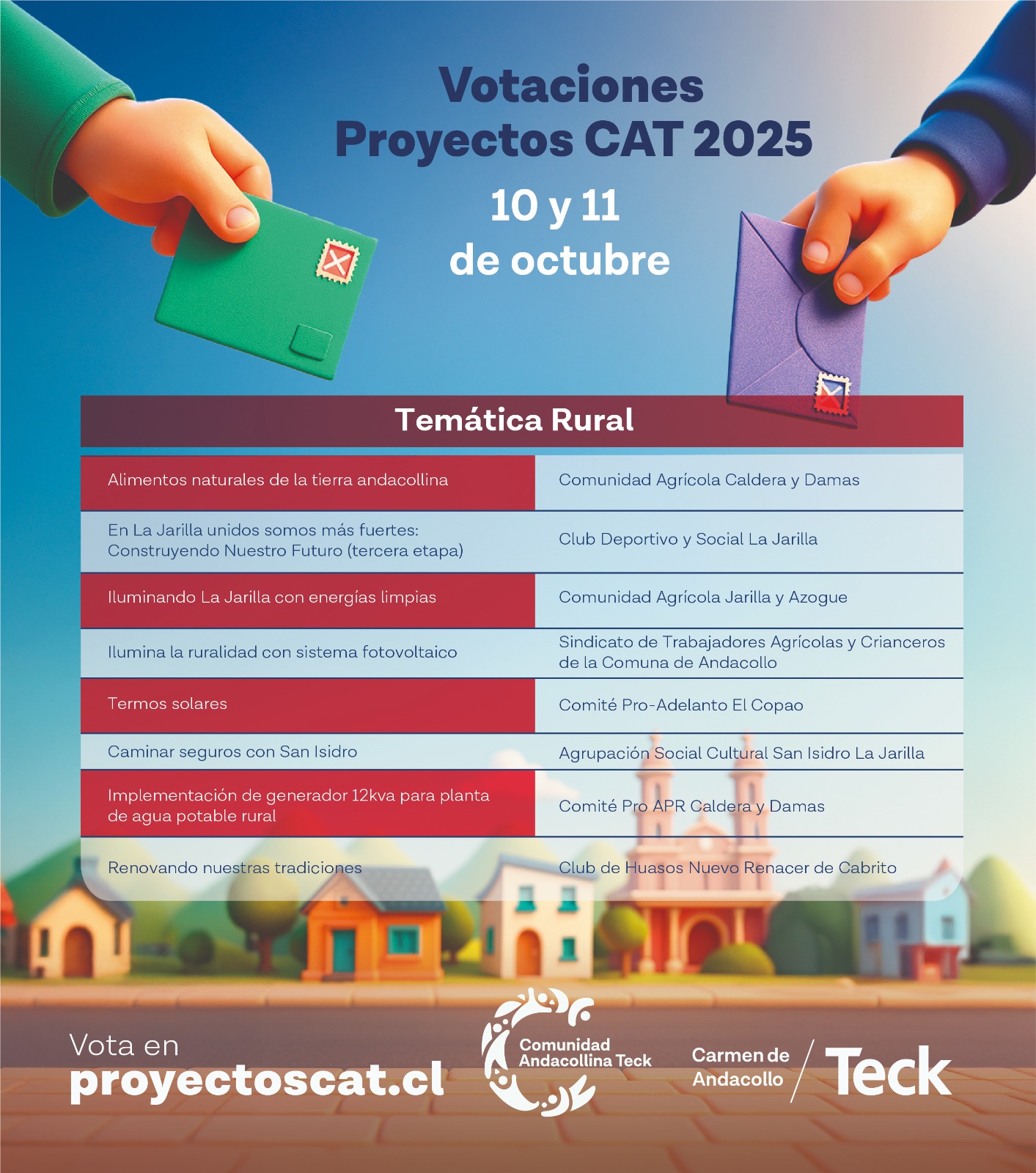 Proyectos CAT