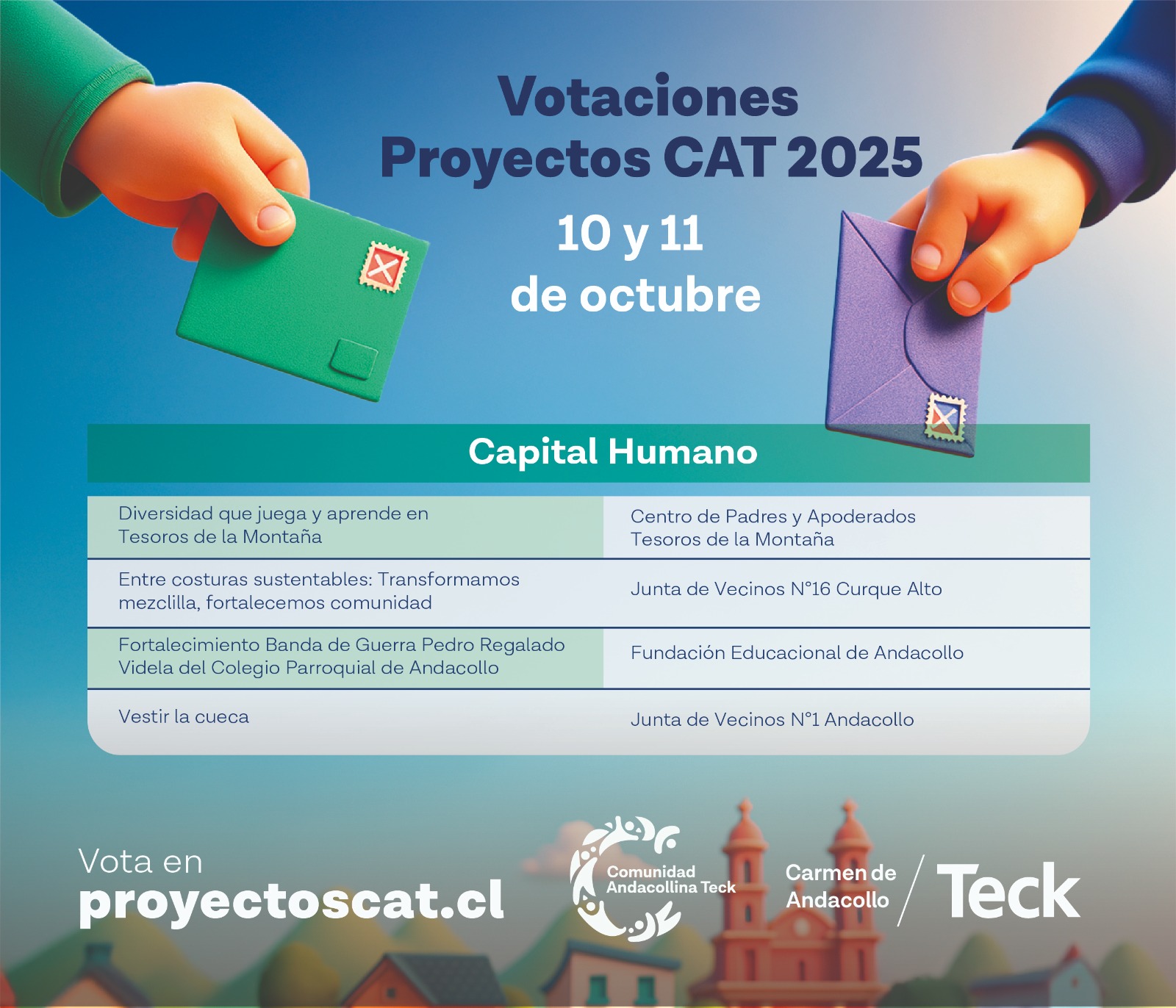 Proyectos CAT